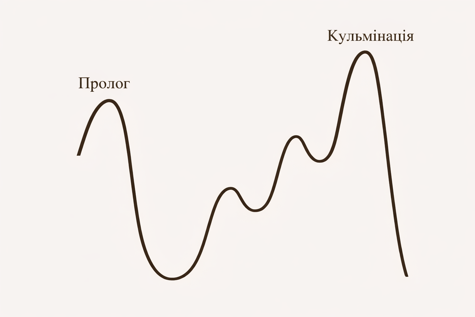 Найнижа точка після прологу та кульмінації